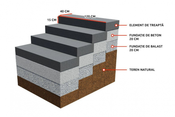 ELIS PAVAJE Exemplu de utilizare a elementului de treapta - Mobilier din beton pentru curte si