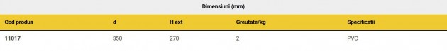 Schiță dimensiuni Cos guri de scurgere