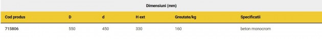 Schiță dimensiuni Element baza receptor namol
