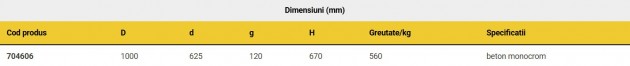 Schiță dimensiuni Cap tronconic diametru 1000 mm