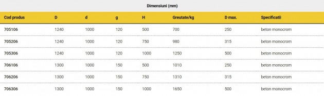 Schiță dimensiuni Elemente de baza diametru 1000 mm