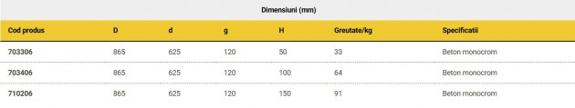 Schiță dimensiuni Inele de aducere la cota (suprainaltare)