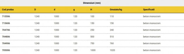 Schiță dimensiuni Inele pentru camine diametru 1000 mm (elemente drepte)
