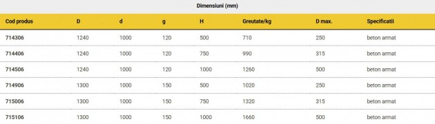 Schiță dimensiuni Elemente de baza diametru 1000 mm armate