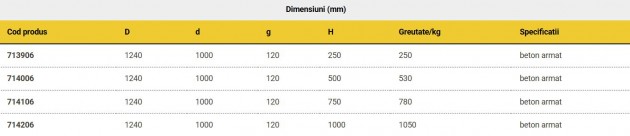Schiță dimensiuni Inele pentru camine diametru 1000 mm armate (elemente drepte)