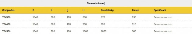 Schiță dimensiuni Elemente de baza cu jgheab diametru 800 mm