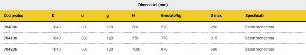 Schiță dimensiuni Elemente de baza diametru 800 mm