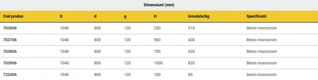 Schiță dimensiuni Inele pentru camine diametru 800 mm (elemente drepte)