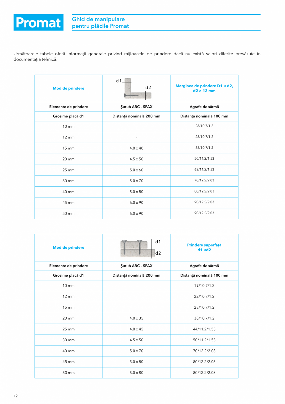 Pagina 12-Instructiuni de manipulare pentru placile Promat PROMAT Instructiuni montaj, utilizare Romana fină....