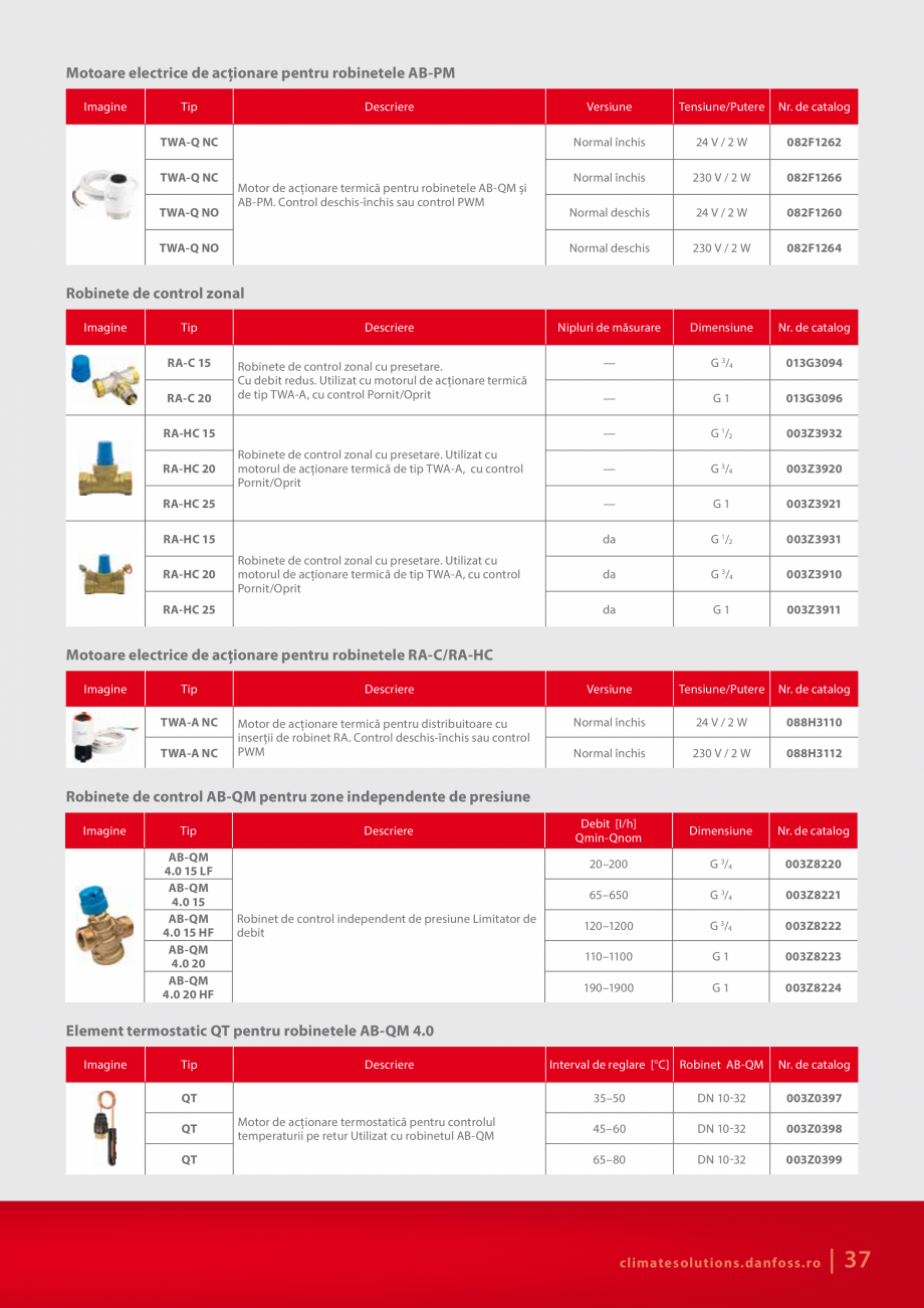 Pagina 37 - Aplicatii pentru eficientizarea sistemelor de incalzire in constructii rezidentiale...