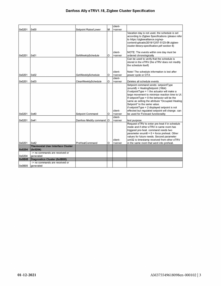 Pagina 3 - Specificatii pentru Unitatea centrala a sistemului de incalzire in pardoseala Danfoss...