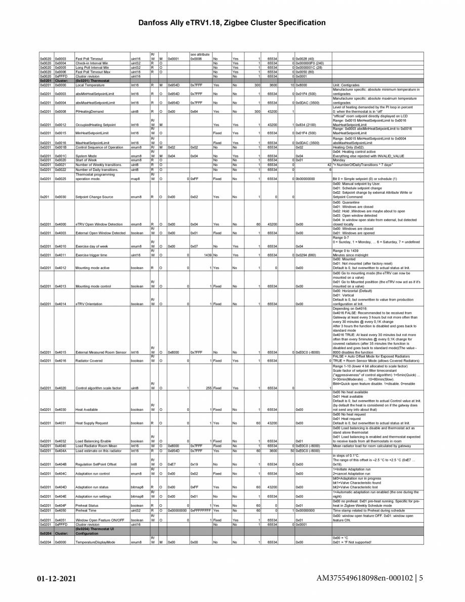 Pagina 5 - Specificatii pentru Unitatea centrala a sistemului de incalzire in pardoseala Danfoss...