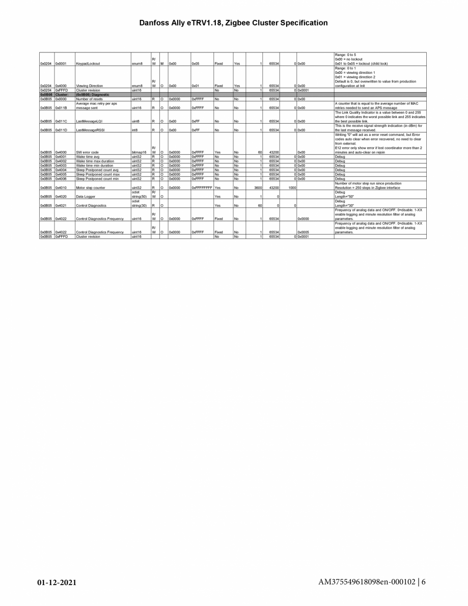 Pagina 6 - Specificatii pentru Unitatea centrala a sistemului de incalzire in pardoseala Danfoss...
