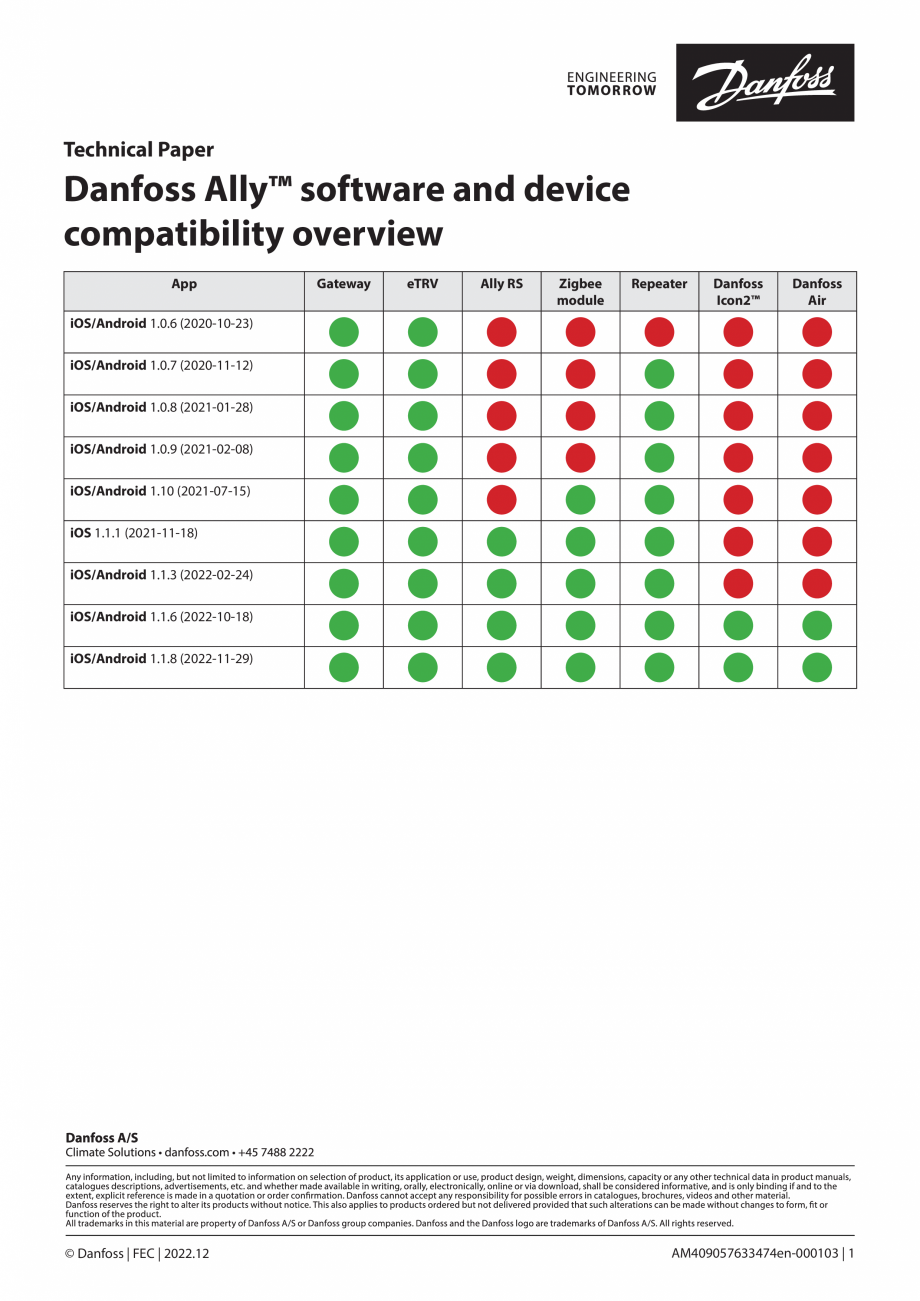 Pagina 1 - Compatibilitatea unitatii centrale a sistemului de incalzire prin pardoseala cu diverse...
