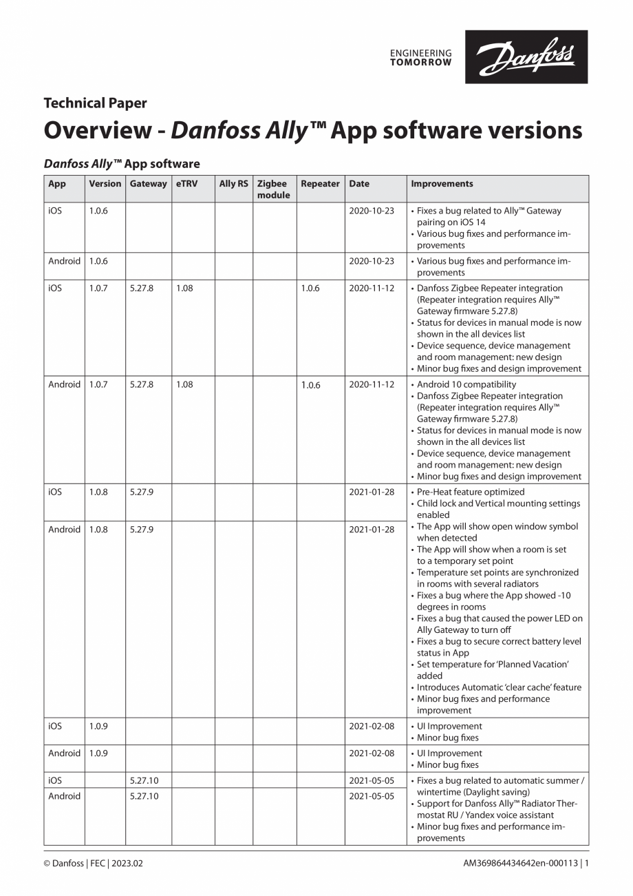 Pagina 1-Versiuni software pentru unitatea centrala pentru sistem de incalzire in pardoseala DANFOSS...