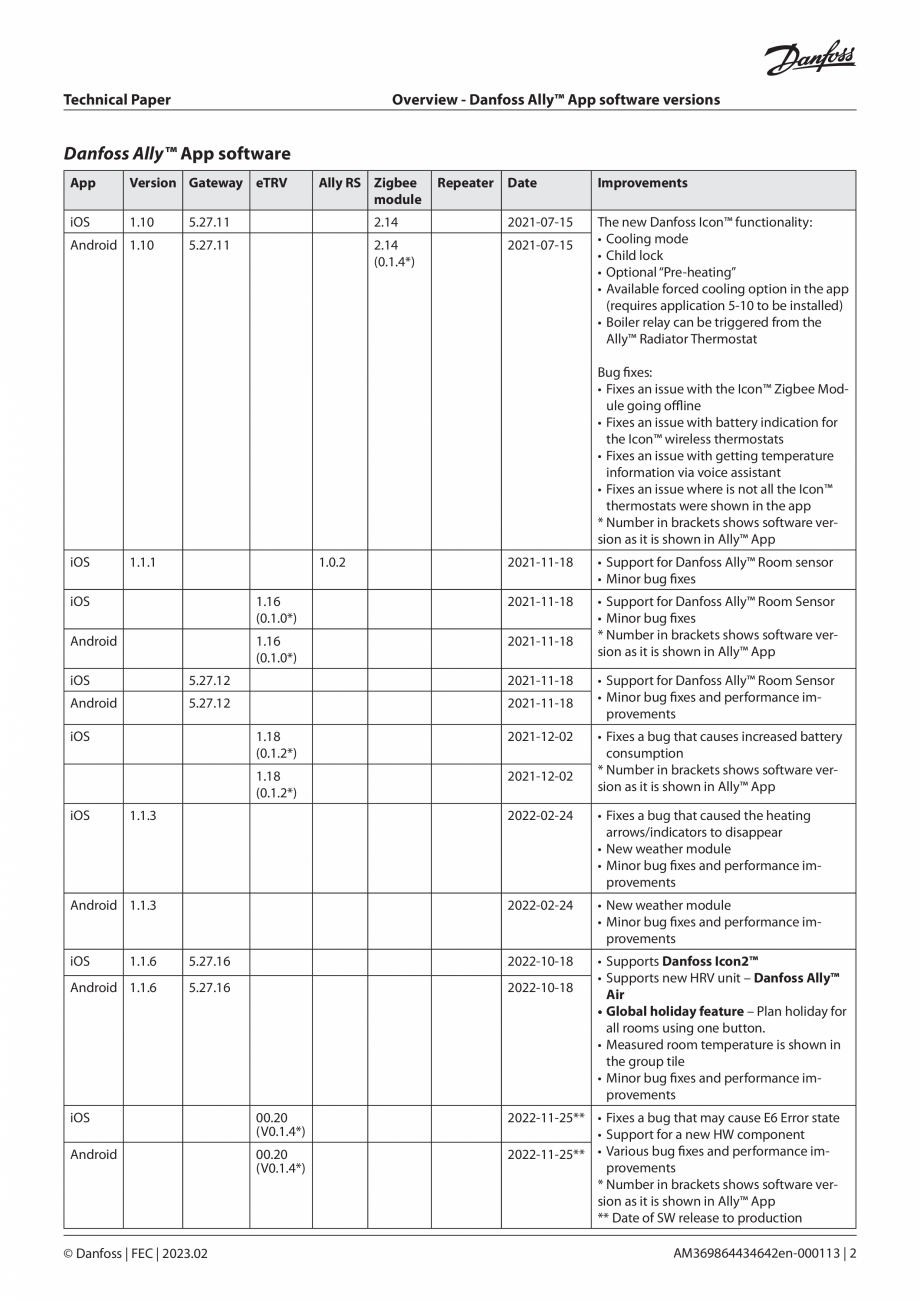 Pagina 2 - Versiuni software pentru unitatea centrala pentru sistem de incalzire in pardoseala...