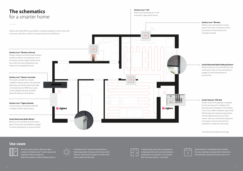 Pagina 3 - Sisteme de incalzire in pardoseala pentru case inteligente DANFOSS Icon Wiring box...