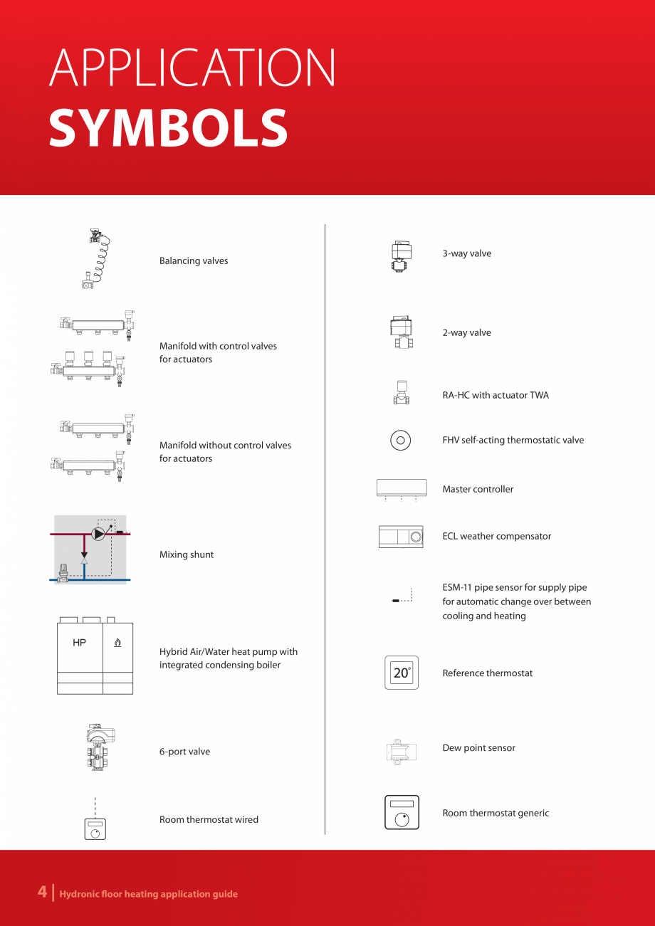 Pagina 4 - Incalzire prin pardoseala pe baza de apa DANFOSS BASICPLUS2 WT-T, BASICPLUS2 WT-D ,...