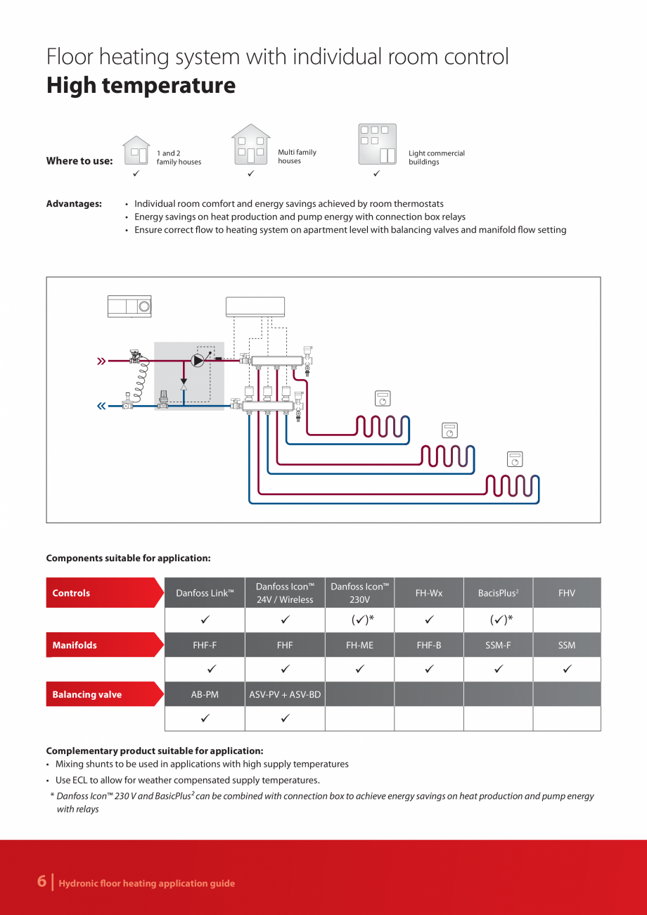 Pagina 6 - Incalzire prin pardoseala pe baza de apa DANFOSS BASICPLUS2 WT-T, BASICPLUS2 WT-D ,...
