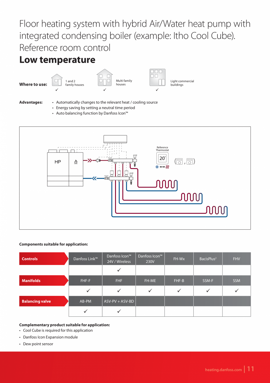 Pagina 11 - Incalzire prin pardoseala pe baza de apa DANFOSS BASICPLUS2 WT-T, BASICPLUS2 WT-D ,...