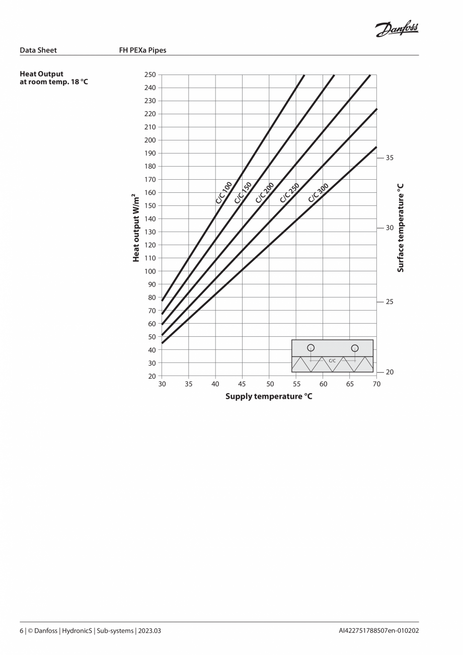 Pagina 6 - Conducte PEX DANFOSS PEX-A EVOH 5 Layer 16x2.0 600m , PEX-A EVOH 5 Layer 18x2.0 600m ...