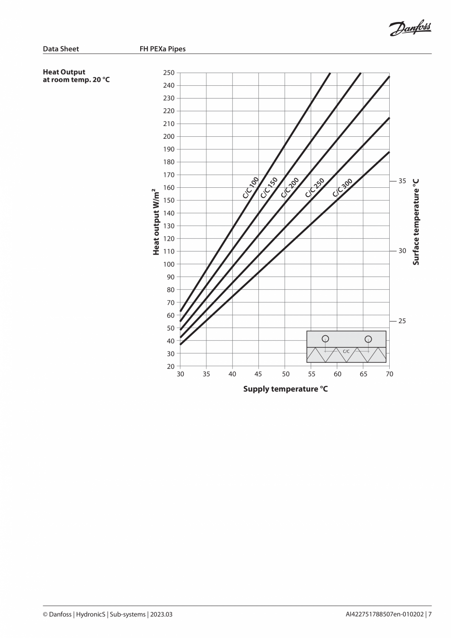 Pagina 7 - Conducte PEX DANFOSS PEX-A EVOH 5 Layer 16x2.0 600m , PEX-A EVOH 5 Layer 18x2.0 600m ...