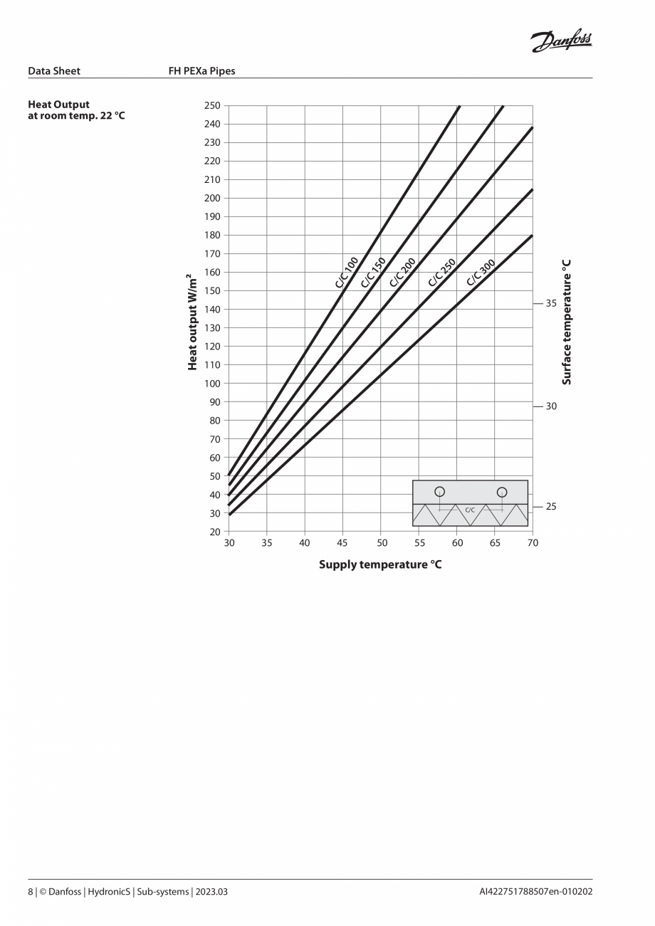 Pagina 8 - Conducte PEX DANFOSS PEX-A EVOH 5 Layer 16x2.0 600m , PEX-A EVOH 5 Layer 18x2.0 600m ...