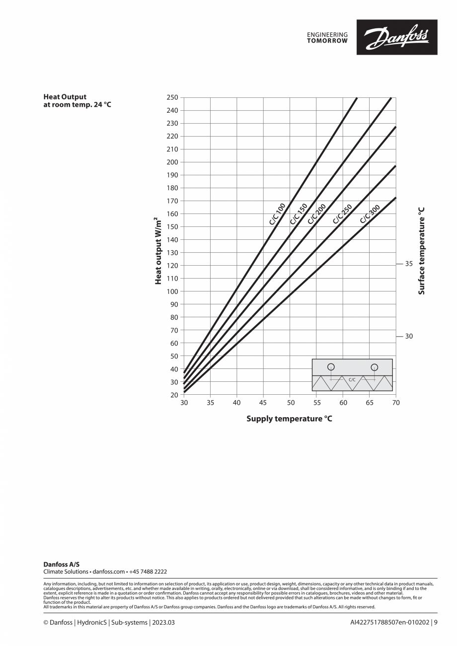 Pagina 9 - Conducte PEX DANFOSS PEX-A EVOH 5 Layer 16x2.0 600m , PEX-A EVOH 5 Layer 18x2.0 600m ...