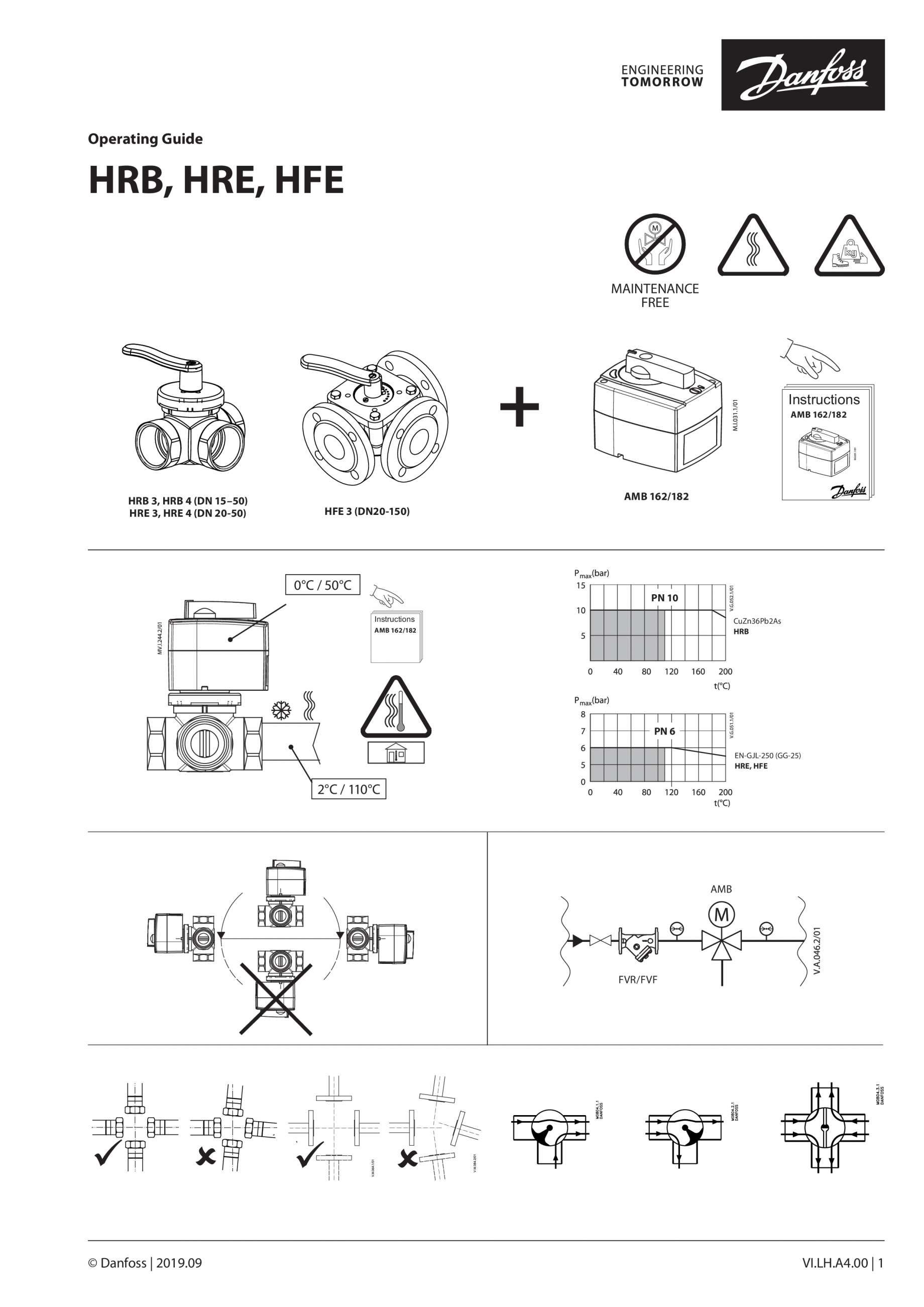 Ghid de operare - vane rotative DANFOSS HRB 3, HRB 4 Instructiuni ...