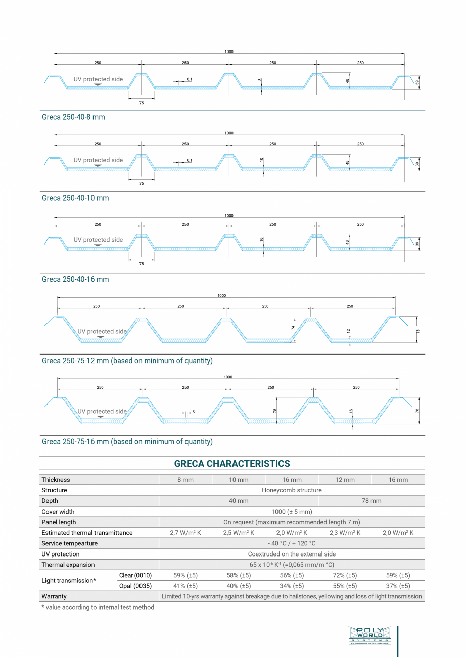 Pagina 7-Sisteme policarbonat pentru luminatoare GEPLAST COVERTECH Fisa tehnica Engleza ca wrong
e
che
ces
10...