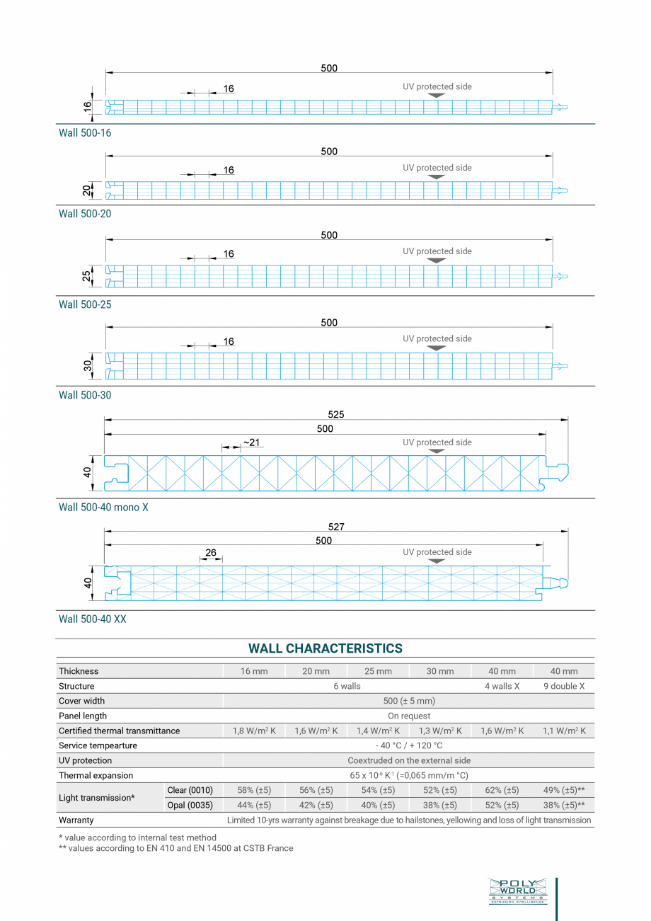 Pagina 21 - Sisteme policarbonat pentru luminatoare GEPLAST GRECA, REVERS, NUT-FEDER WALL, COVERTECH...
