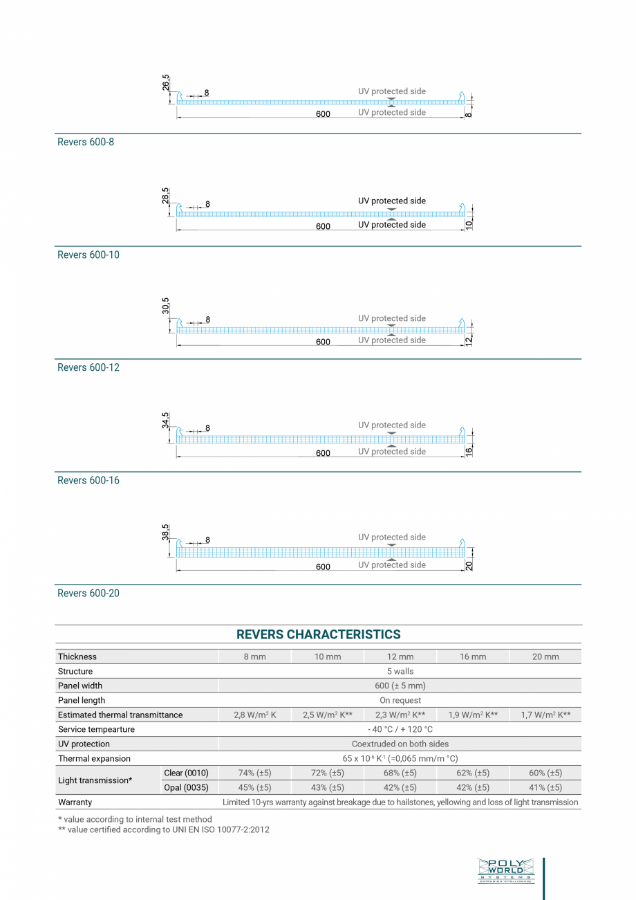 Pagina 2-Sistem policarbonat pentru pereti cortina si acoperisuri GEPLAST REVERS Fisa tehnica Engleza nty...