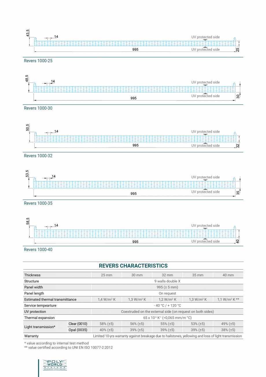Pagina 3-Sistem policarbonat pentru pereti cortina si acoperisuri GEPLAST REVERS Fisa tehnica Engleza 10)
...
