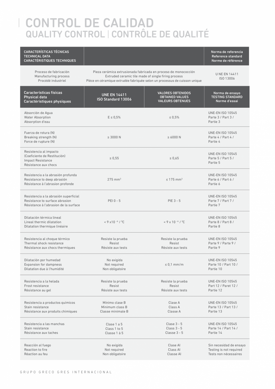 Pagina 95-Catalog produse Frontek Frontek Catalog, brosura Engleza, Franceza, Italiana ory performance
in...