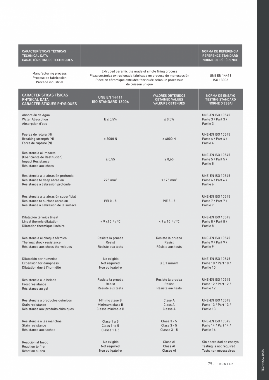 Pagina 80-Catalog - Placi de portelan extrudat Frontek Frontek Catalog, brosura Engleza, Spaniola 