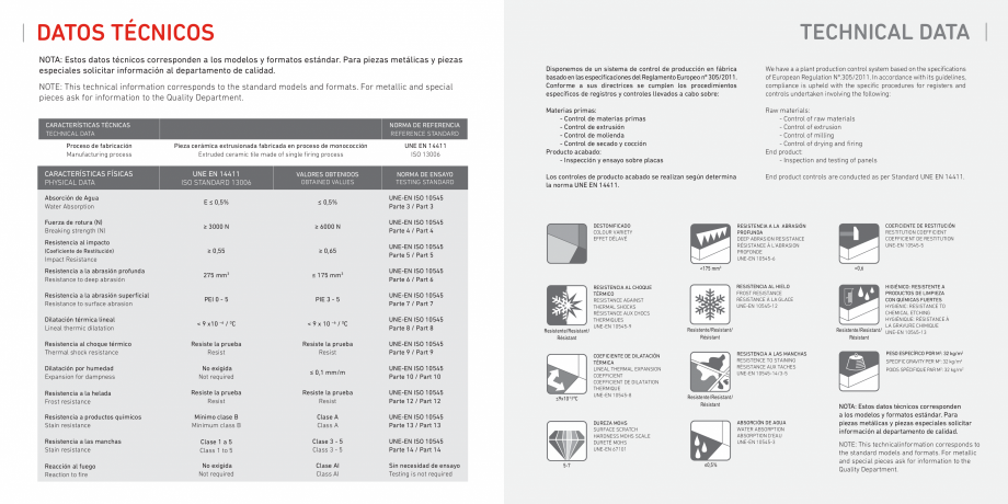 Pagina 6-Colectii placi de portelan extrudat Frontek Frontek Catalog, brosura Engleza, Spaniola CAS
PHYSICAL ...