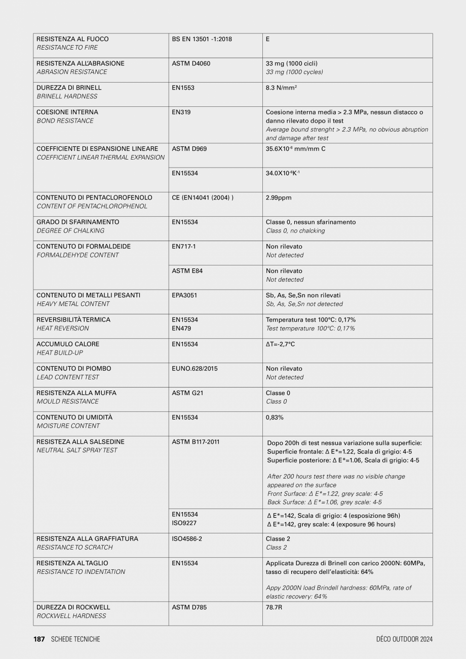 Pagina 2-Riflaj panouri decorative TWIX BARCODE GEPLAST Specificații tehnice Engleza 
DIMENSIONE DOGA
BOARD ...