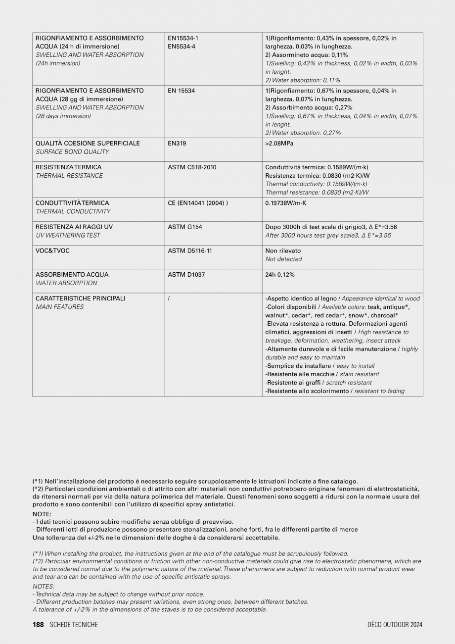 Pagina 3-Riflaj panouri decorative TWIX BARCODE GEPLAST Specificații tehnice Engleza nterna media > 2.3 MPa,...