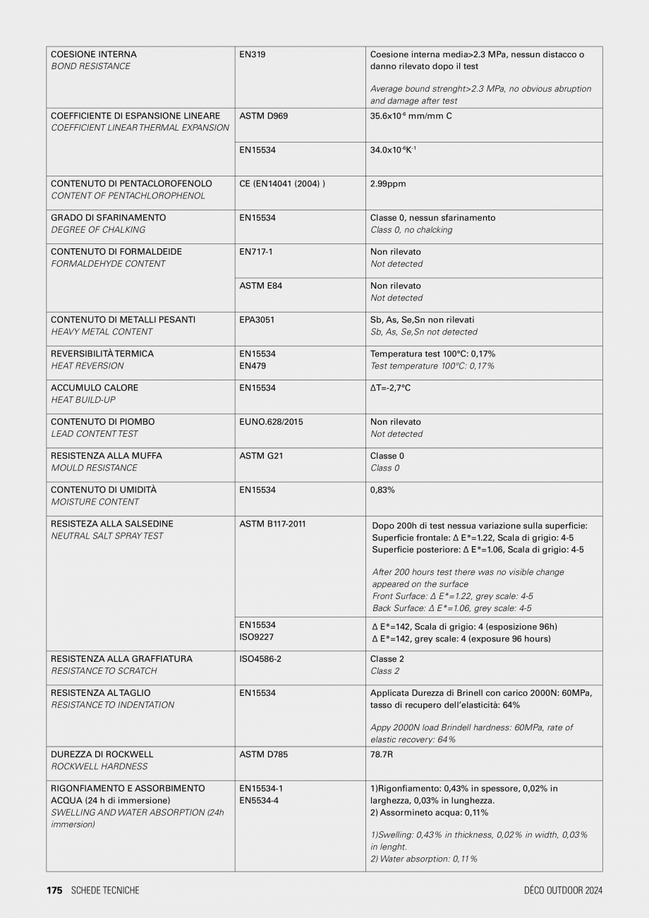 Pagina 2-Riflaj panouri decorative TWIX Classic GEPLAST Specificații tehnice Engleza DOGHE AL MQ AL NETTO...