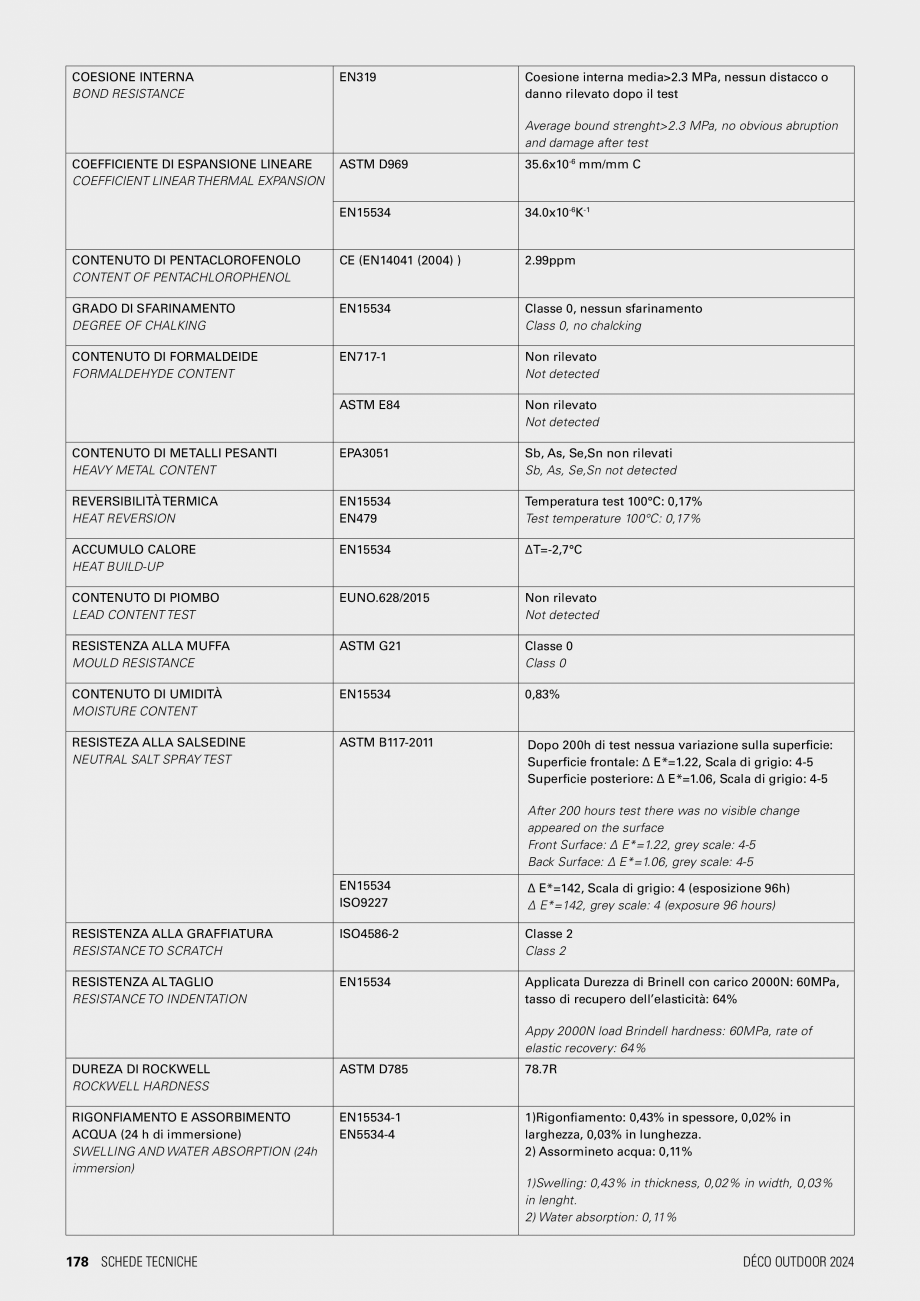 Pagina 2-Riflaj panouri decorative TWIX XL GEPLAST Specificații tehnice Engleza m

INCIDENZA DOGHE AL MQ AL ...