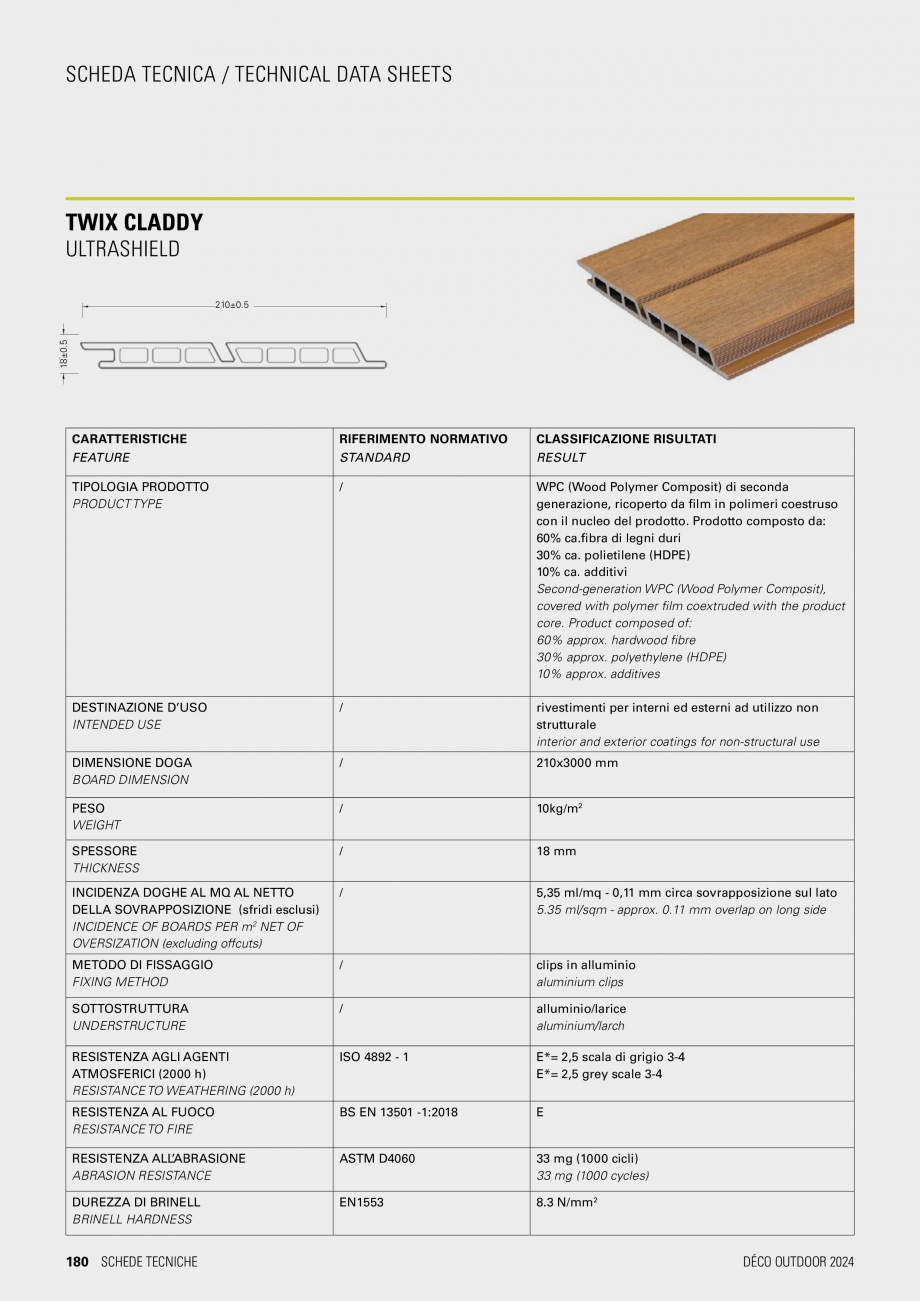 Pagina 1-Riflaj panouri decorative TWIX Claddy GEPLAST Specificații tehnice Engleza SCHEDA TECNICA

SCHEDA...