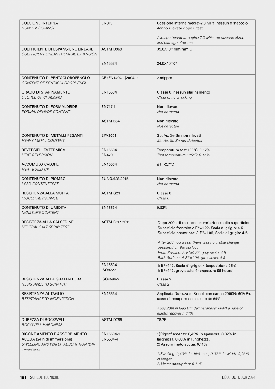 Pagina 2 - Riflaj panouri decorative TWIX Claddy GEPLAST Specificații tehnice Engleza 18 mm
...