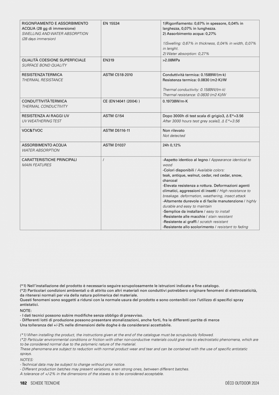 Pagina 3 - Riflaj panouri decorative TWIX Claddy GEPLAST Specificații tehnice Engleza  obvious...