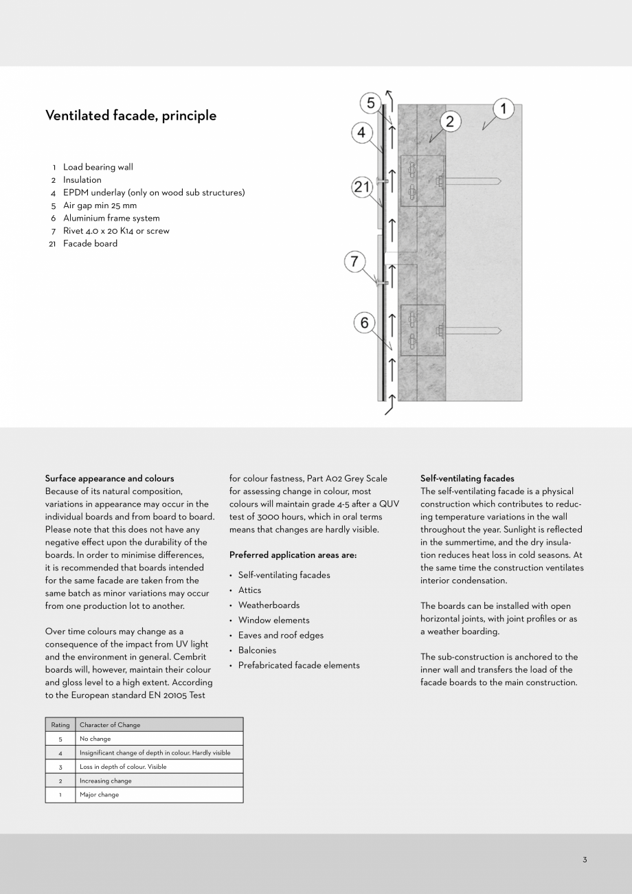 Pagina 3 - Instalarea panourilor din fibrociment pentru fatade ventilate CEMBRIT Cover, Solid,...