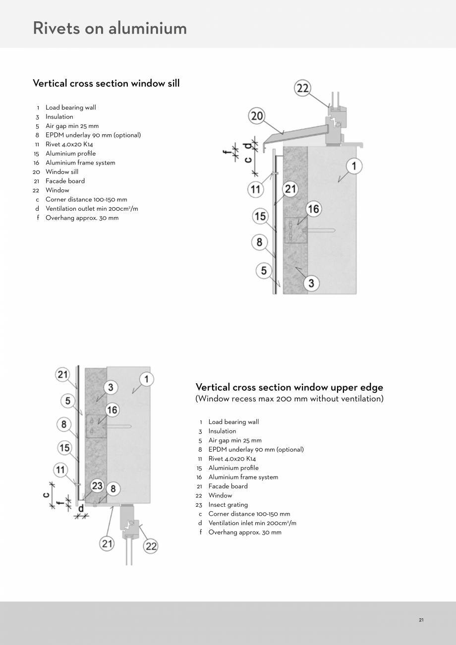 Pagina 21 - Instalarea panourilor din fibrociment pentru fatade ventilate CEMBRIT Cover, Solid,...