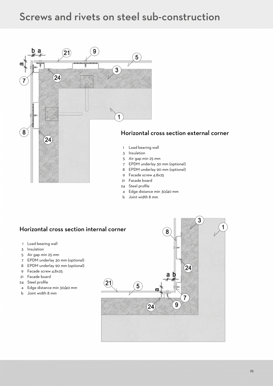 Pagina 25 - Instalarea panourilor din fibrociment pentru fatade ventilate CEMBRIT Cover, Solid,...