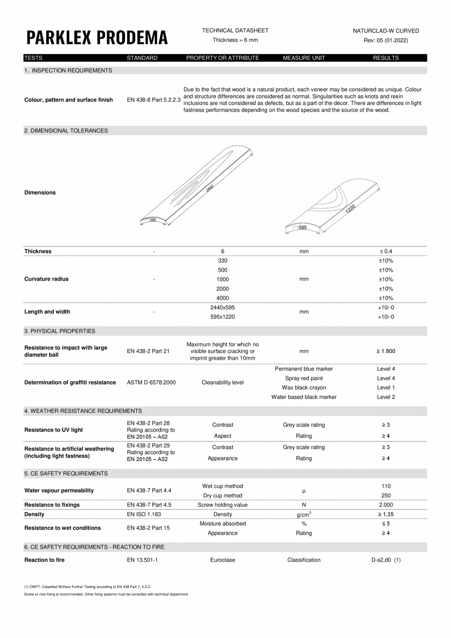 Pagina 1-Panouri HPL cu finisaj furnir - NATURCLAD-W Curbat PARKLEX PRODEMA PARKLEX PRODERMA Fisa tehnica...