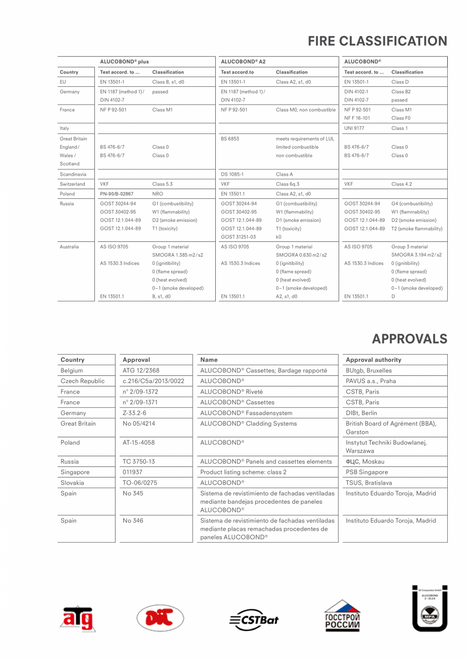 Pagina 6-Prezentare generala - Panouri compozite din aluminiu ALUCOBOND ALUCOBOND® A2 Catalog, brosura...