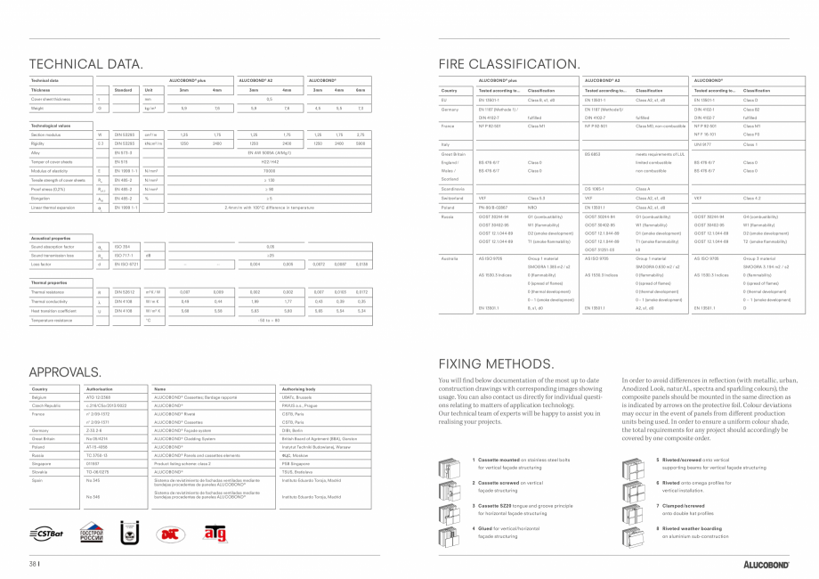 Pagina 2-Fatade realizate cu panourile compozite din aluminiu ALUCOBOND ALUCOBOND® A2 Catalog, brosura...