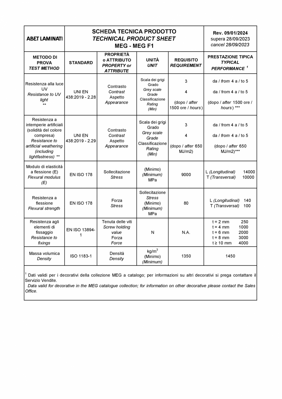 Pagina 3-Placi HPL compact fatade MEG ABET LAMINATI Fisa tehnica Engleza 5.0
≤ 50
Determinazione
della...